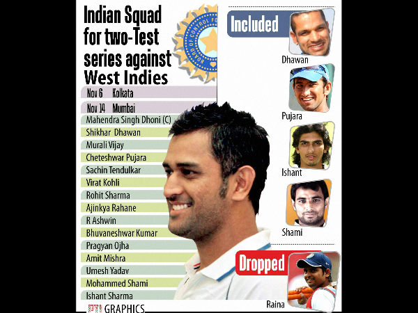 Zaheer ignored for West Indies series Zaheer ignored for West Indies series